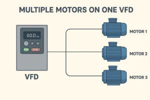 VFD multi-motor system with one inverter controlling multiple motors in an industrial setting